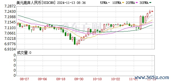 K图 USDCNH_0